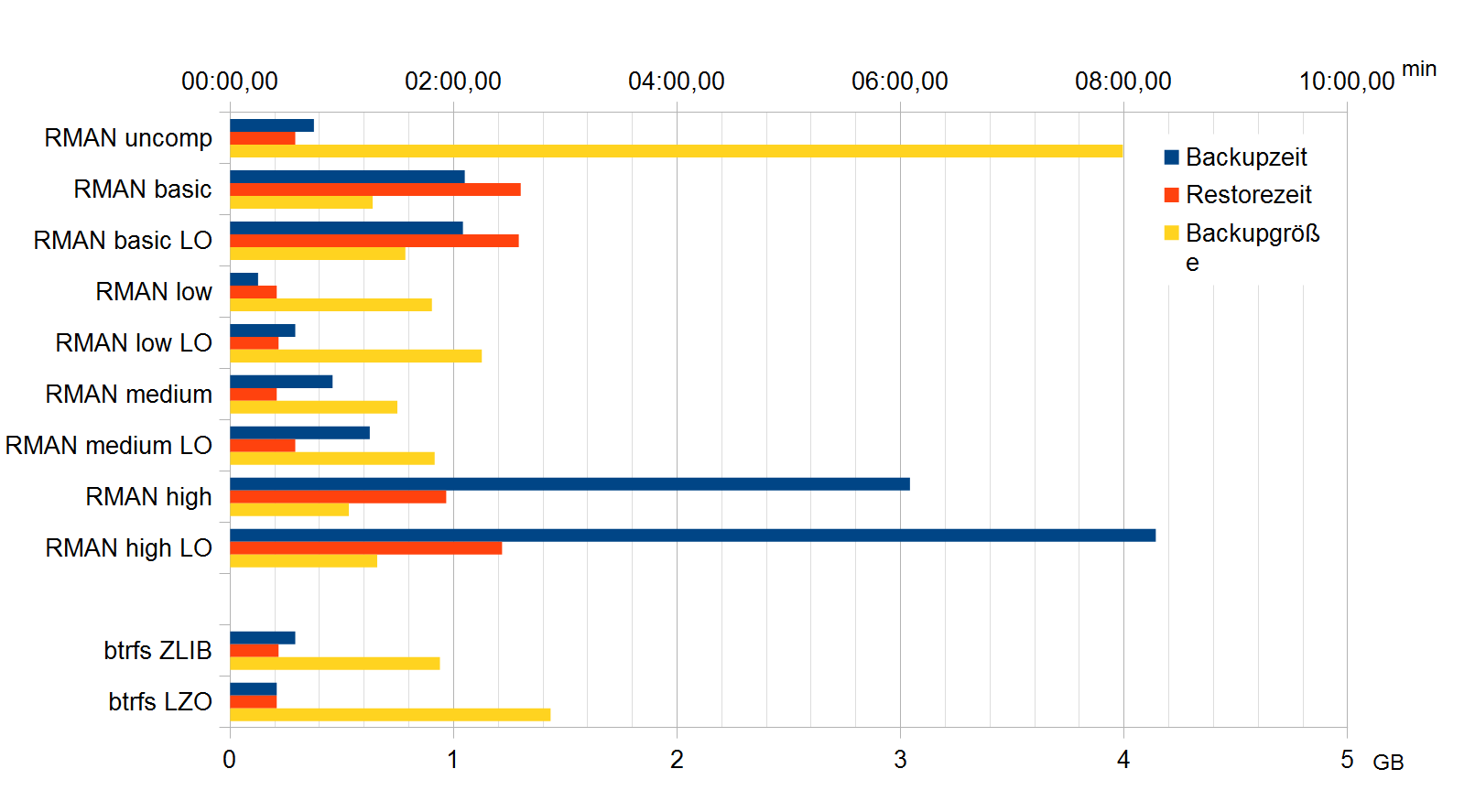 csm_dba_tipp_backup_komprimierung_2019-11_f000234292.png