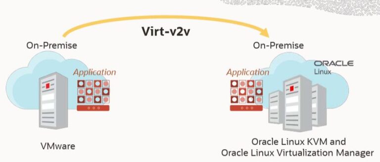 Migration VMware zu Oracle Linux KVM