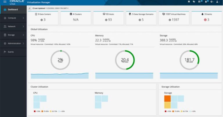 Oracle Linux Virtualization Manager Dashboard